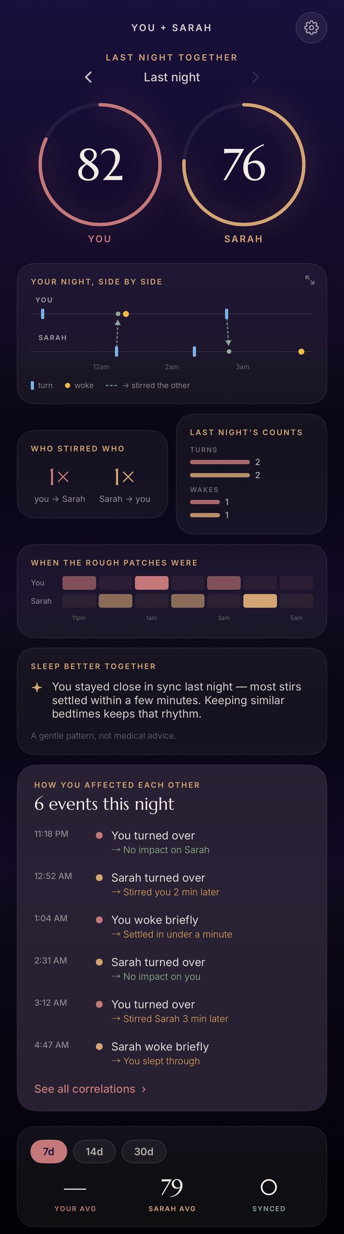 The Drowsie app — Partner Mode, two sleepers side by side