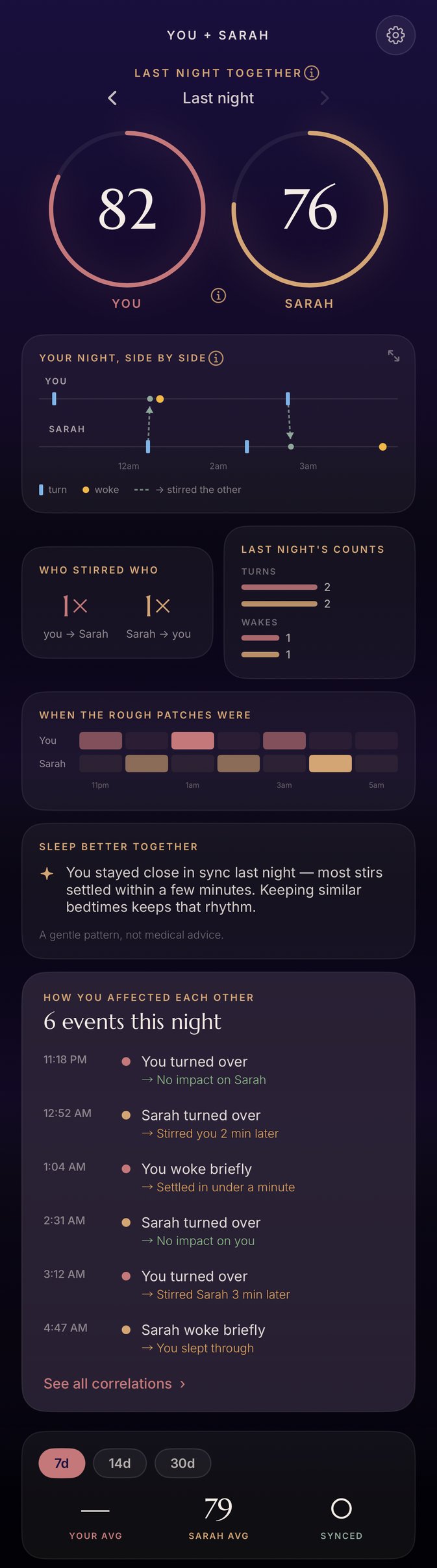 The Drowsie app — Partner Mode, two sleepers side by side